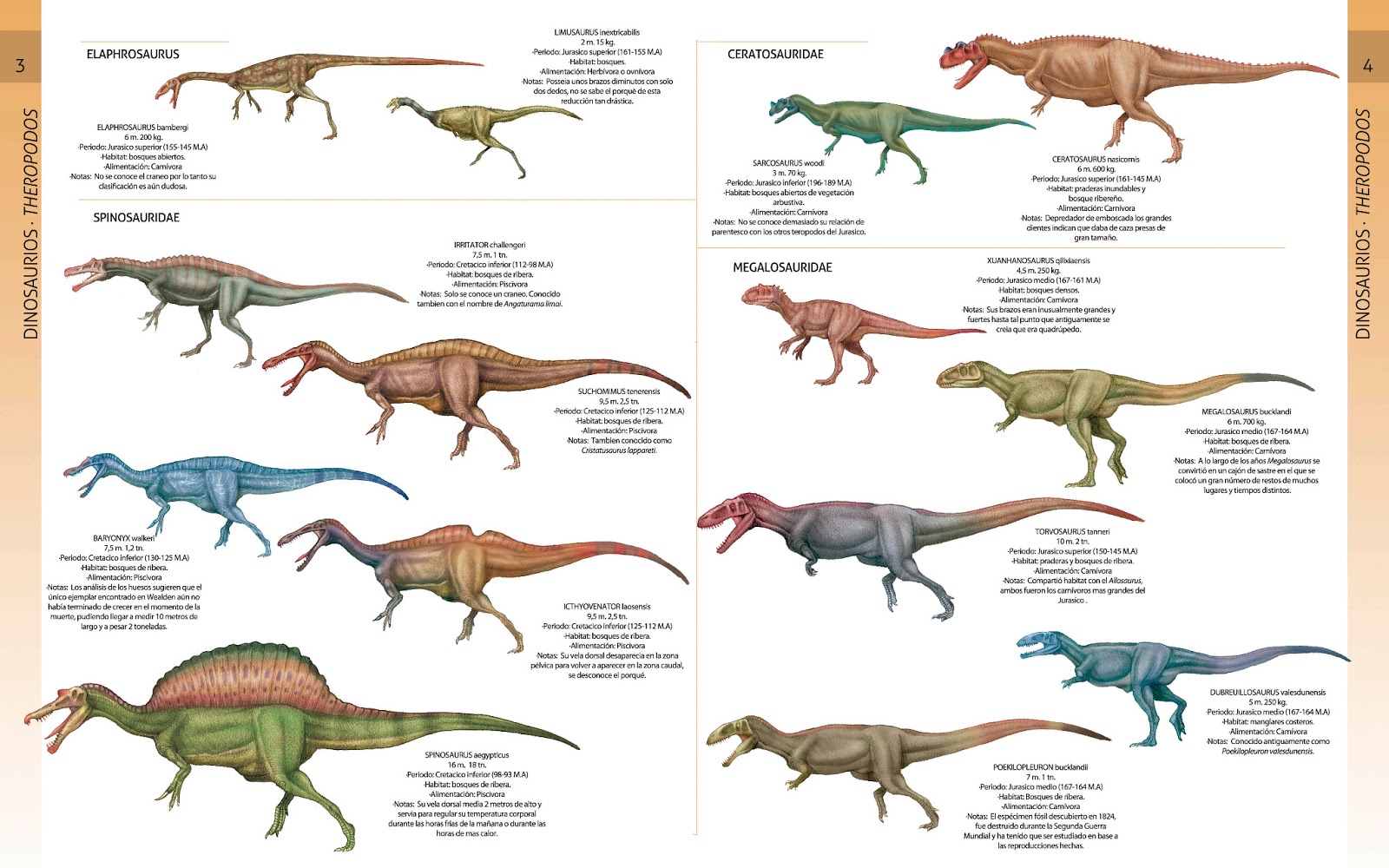 Theropoda wiki prehist rico fandom powered by wikia