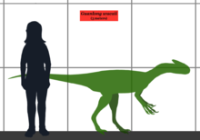 220px-Guanlong SIZE