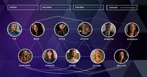 Drake Family | Pretty Little Liars Wiki | Fandom