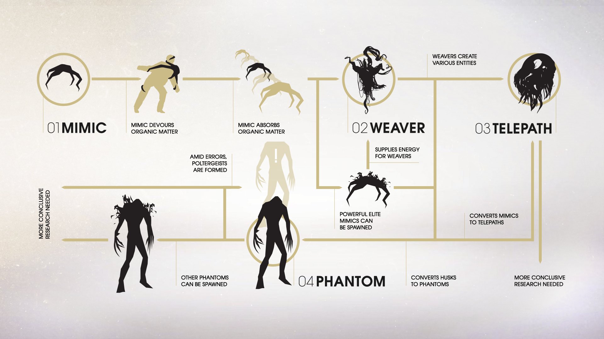 Typhon | Prey Wiki | Fandom