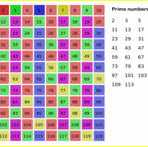 2 Prime Numbers Wiki Fandom