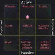 Anima-Personality-Chart