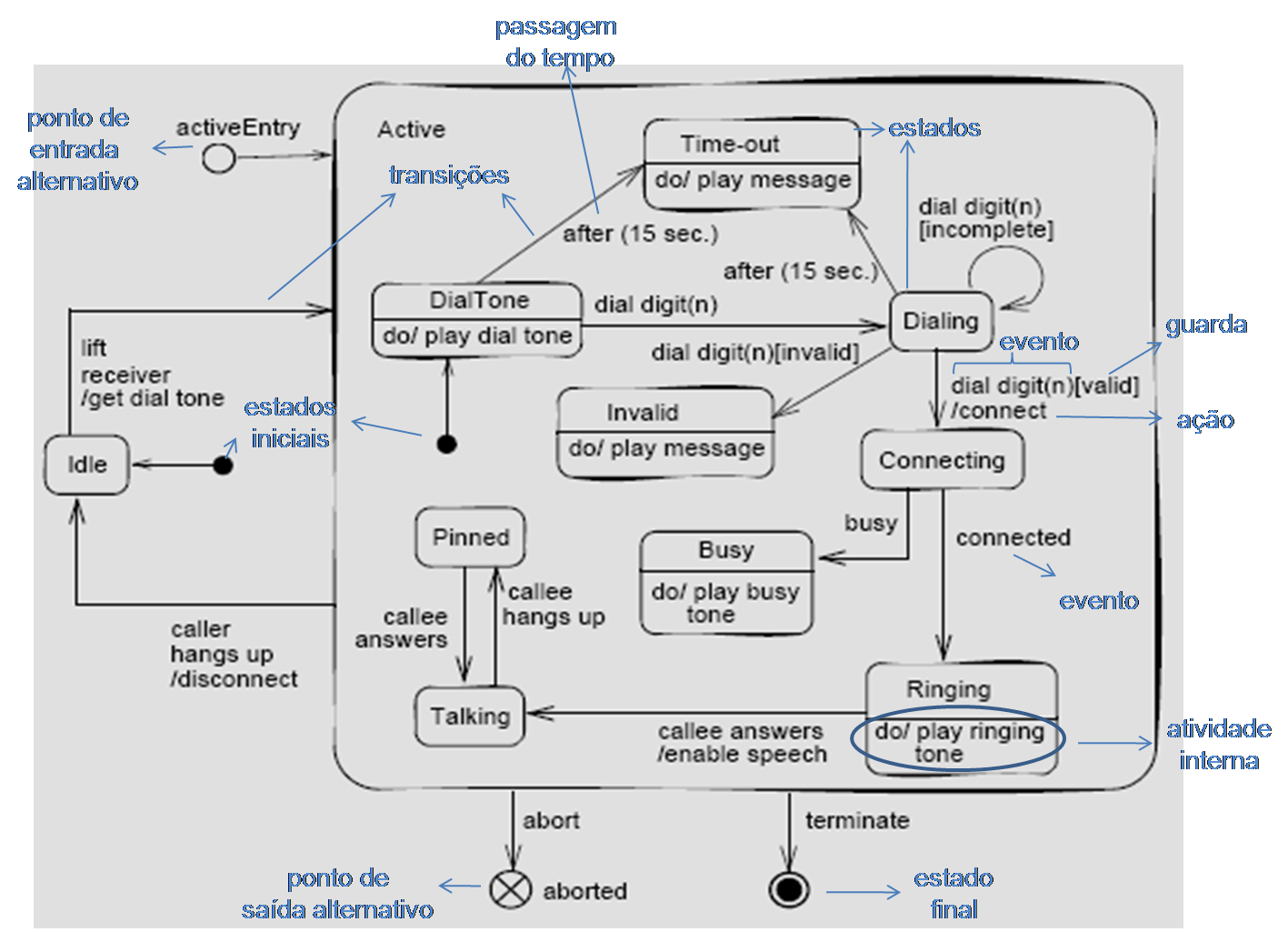 Diagrama De Maquina Processo Sem Nome Wiki Fandom 3570
