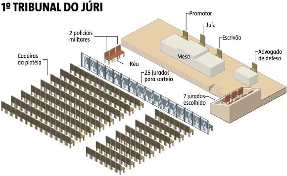 Tribunal do Juri