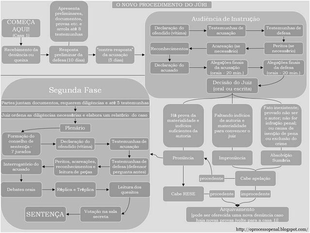 File:Novo procedimento do júri.jpg