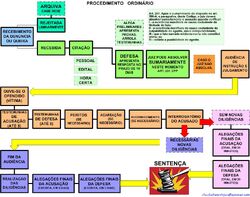 Ação de procedimento comum Ação de procedimento comum