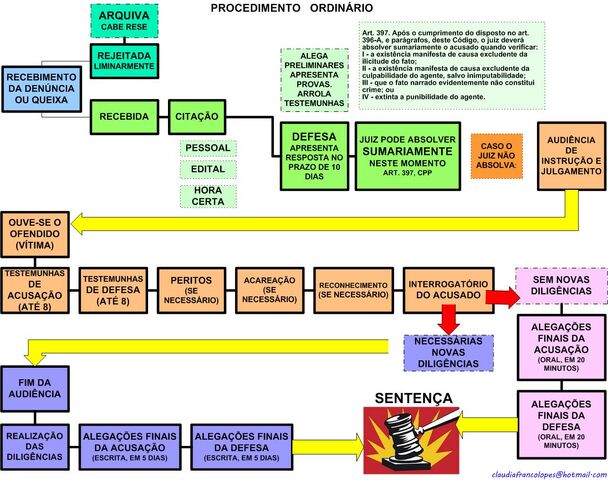 File:PROCEDIMENTO ORDINRIO PROC.PENAL.jpg