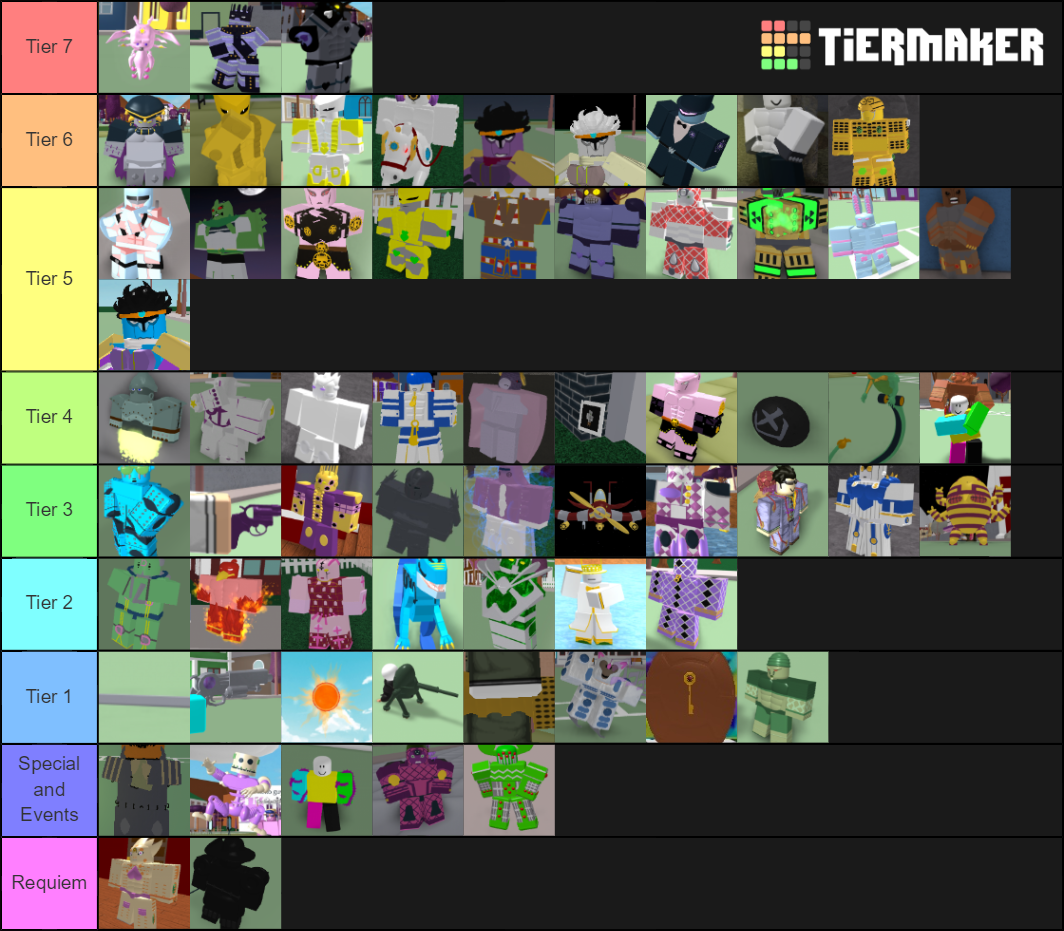 Project Jojo Wiki Tier List - pat and jen roblox eating game