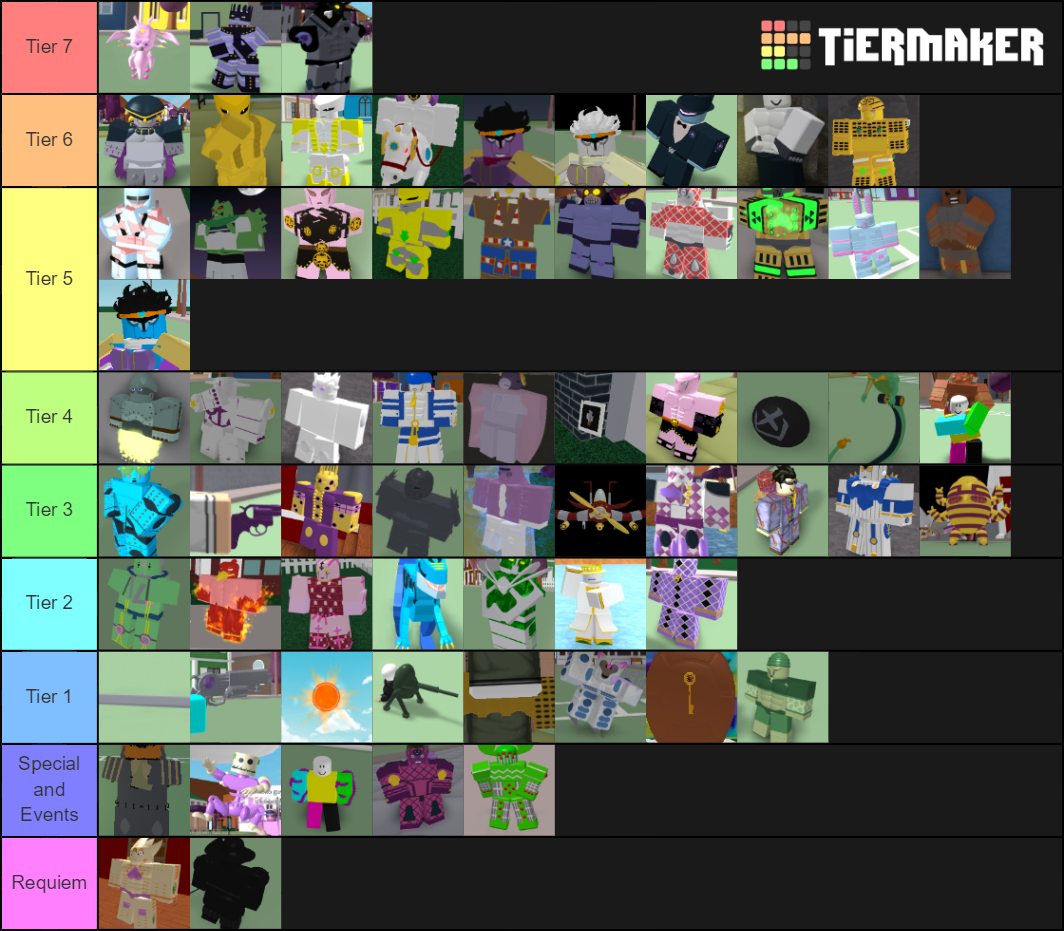 View Jojo Stardust Crusaders Stand Tier List Pictures