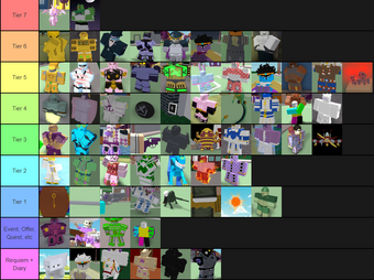 Roblox Pjj Tier List