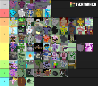 Project Jojo Tier List 2019