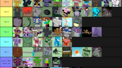 Stand Tier List Project Jojo Wiki Fandom