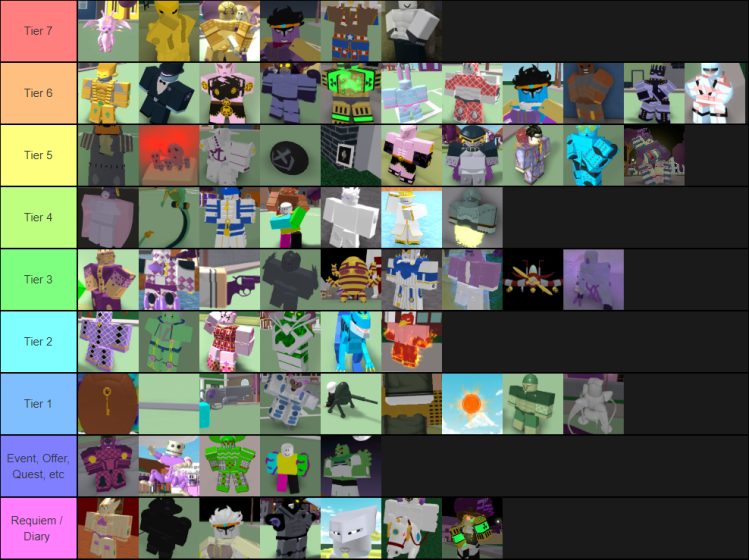 Roblox Youtube Tier List