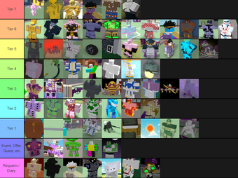 Roblox Jojo Games Tier List