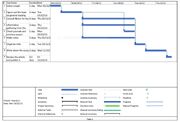 Gantt2