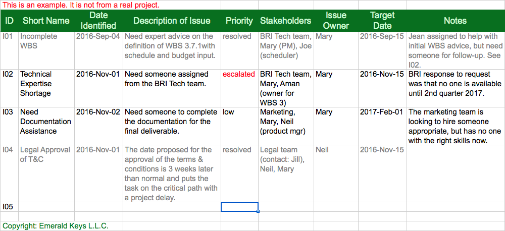 Issue log | Project Management Wiki | Fandom