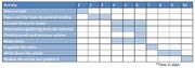Gantt