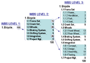 WbsConstruction