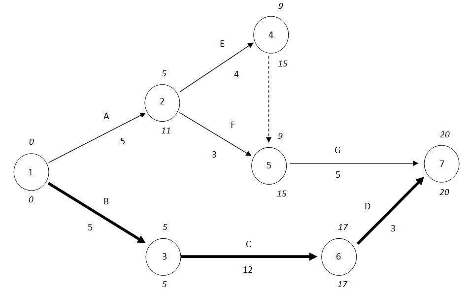 schedule network analysis definition