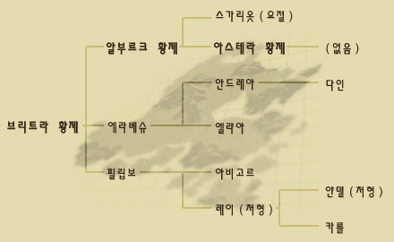 제국의 당쟁