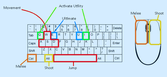 DarwinControls