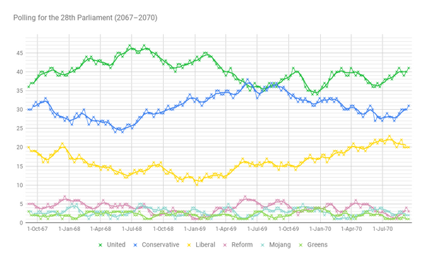 Polls2070