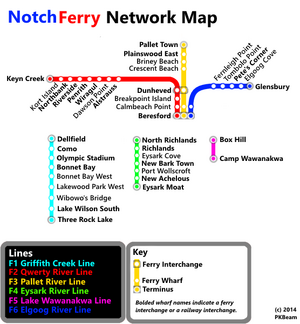 NotchFerry Network