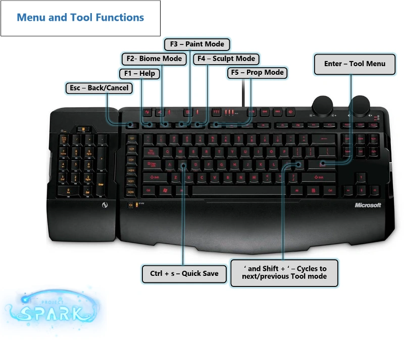 Editor Hotkeys Project Spark Wiki FANDOM powered by Wikia
