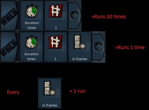 Iterations