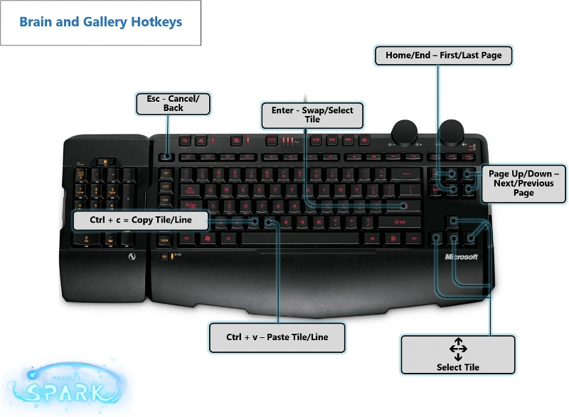 Editor Hotkeys Project Spark Wiki FANDOM powered by Wikia
