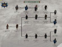瑞文斯頓兵種