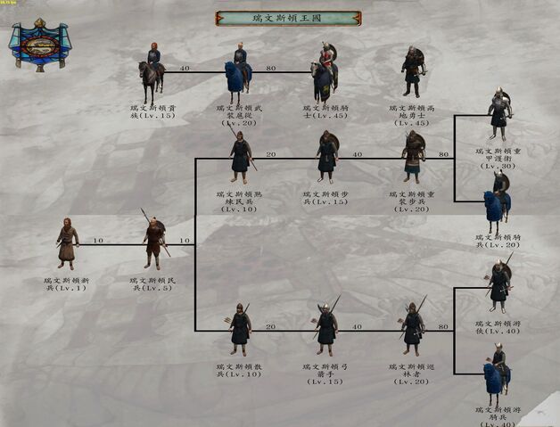 File:瑞文斯頓兵種.jpg