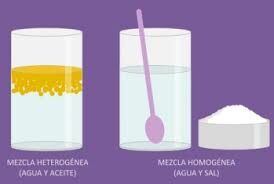 Mezclas Homogeneas Y Heterogeneas Propiedades Fisicas De Los