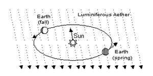 AetherWind