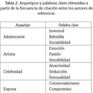 Arquetipos De Jung Protostrix Qzb Wiki Fandom