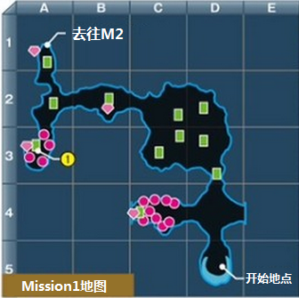 Mission 始動 Pso2 Wiki Fandom