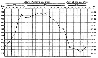 Animal Body Temperature Psychology Wiki Fandom