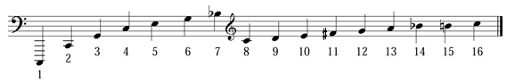 Harmonic series (music) | Psychology Wiki | Fandom