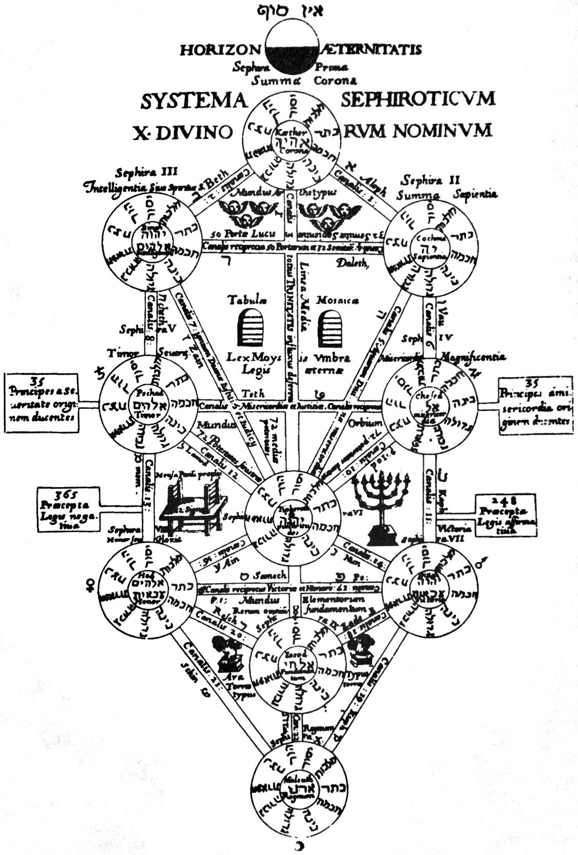 Kabbalah Psychology Wiki Fandom Powered By Wikia 6453