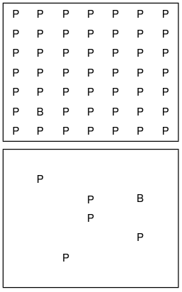 visual search paradigm psychology