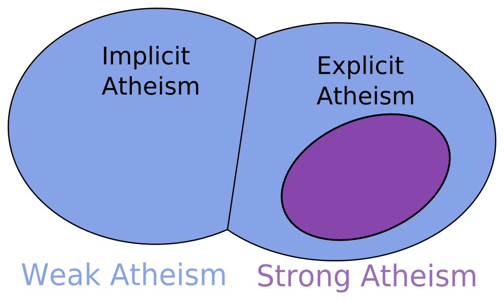 atheism psychology