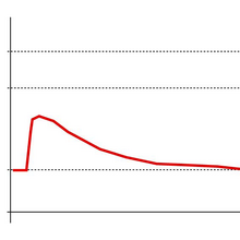 Excitatory Postsynaptic Potential Psychology Wiki Fandom