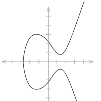 Mathematics Psychology Wiki Fandom