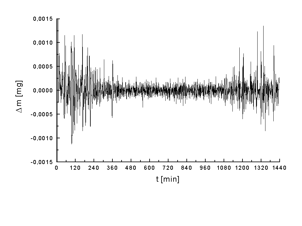 signal to noise ratio signal to noise ratio