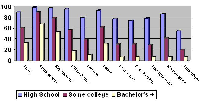 Image Occupation Educational Attainment Psychology Wiki Fandom Powered By Wikia