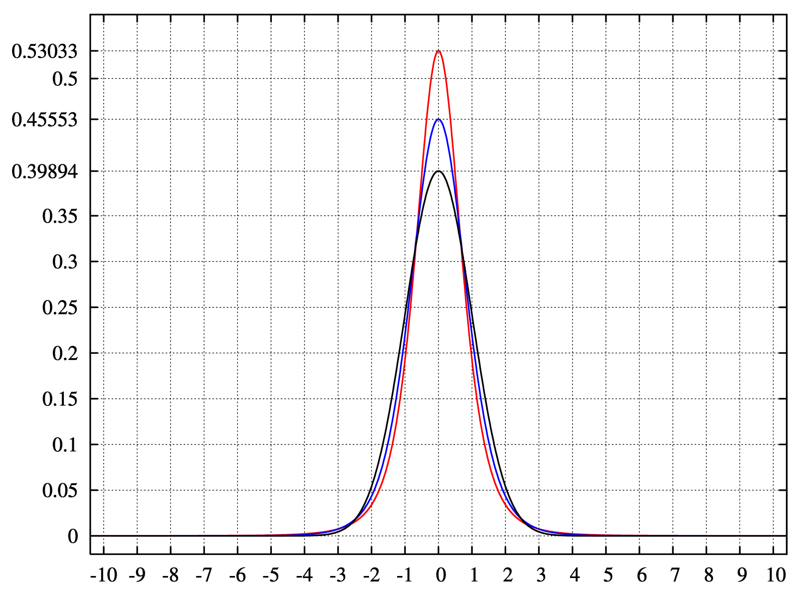 Kurtosis Psychology Wiki Fandom Powered By Wikia