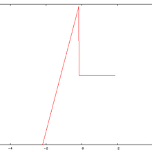 Central Limit Theorem Psychology Wiki Fandom