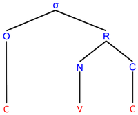 Syllable structure