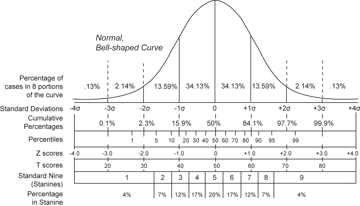 Introduction to statistics Psychology Wiki FANDOM powered by Wikia