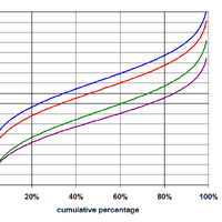 Non Physical Theory Of Relativity In Intelligence Quotient Iq By